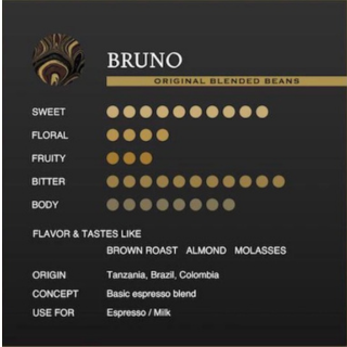 パドマブレンド【ブルーノ】